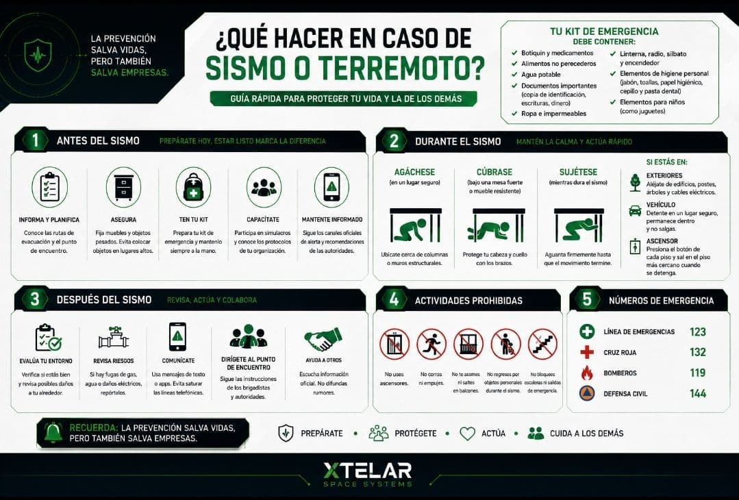 Guía Xtelar: qué hacer antes, durante y después de un sismo, actividades prohibidas y números de emergencia.